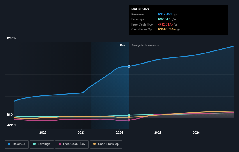 earnings-and-revenue-growth