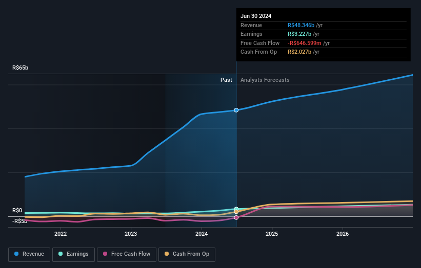 earnings-and-revenue-growth