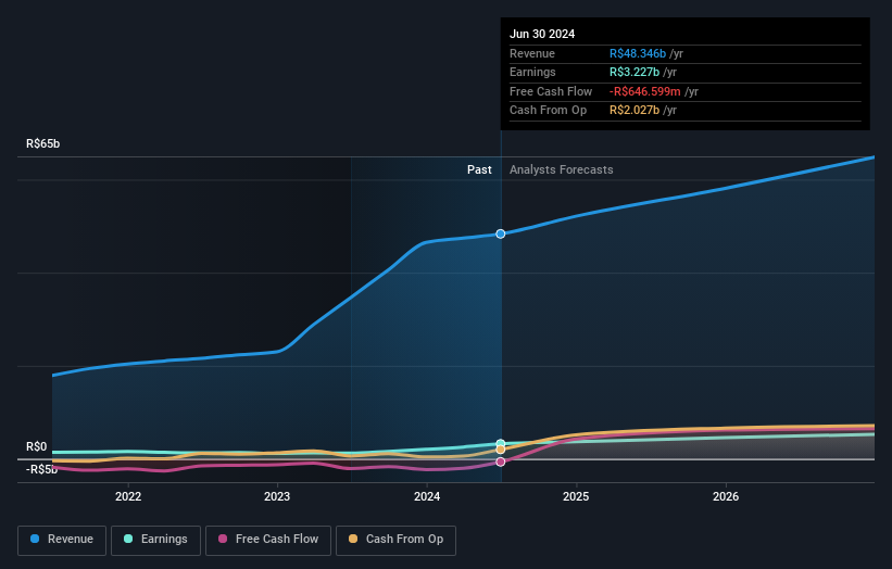 earnings-and-revenue-growth