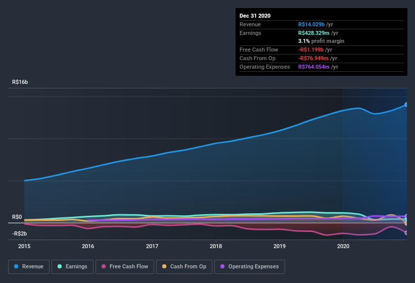 earnings-and-revenue-history