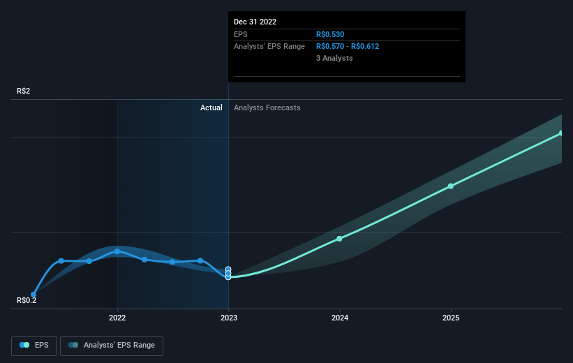 earnings-per-share-growth