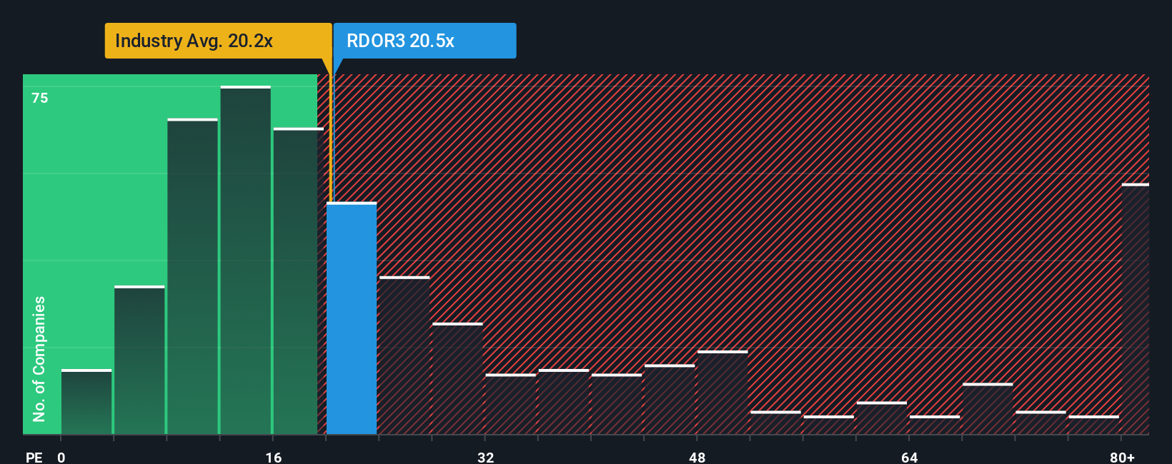 pe-multiple-vs-industry