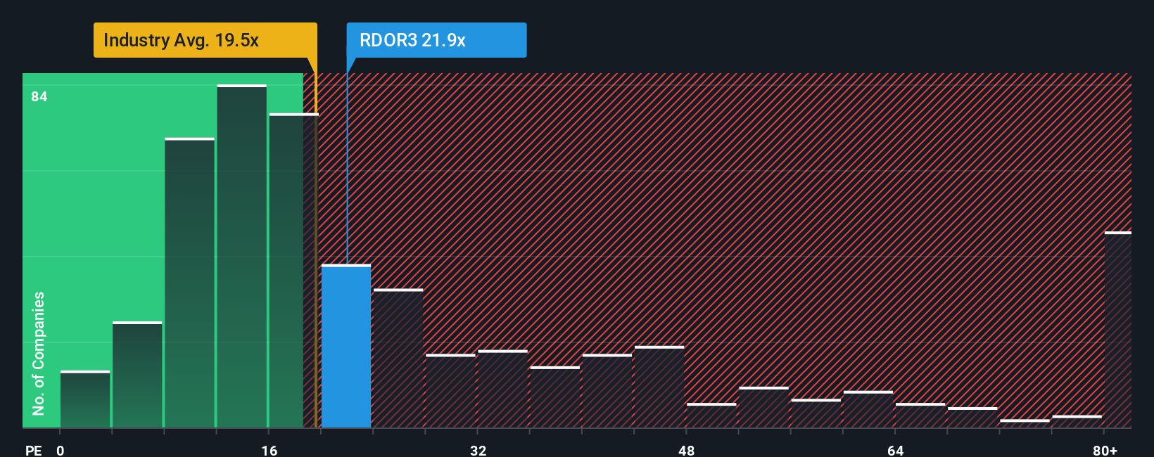 pe-multiple-vs-industry