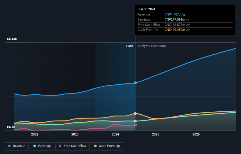 earnings-and-revenue-growth