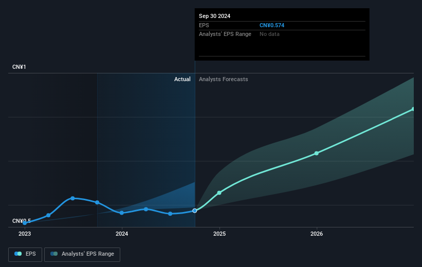 earnings-per-share-growth