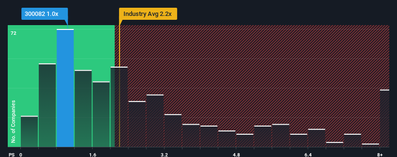 ps-multiple-vs-industry