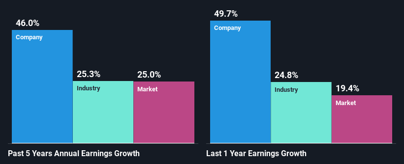 past-earnings-growth