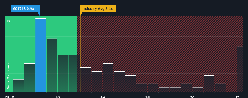 ps-multiple-vs-industry