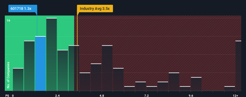 ps-multiple-vs-industry