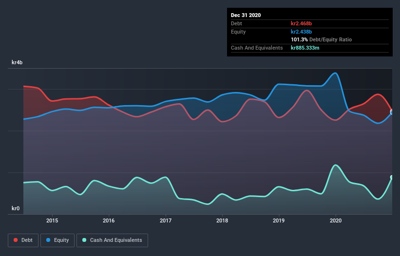 debt-equity-history-analysis