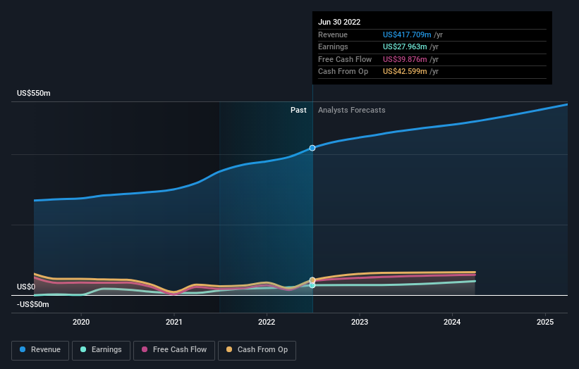 earnings-and-revenue-growth