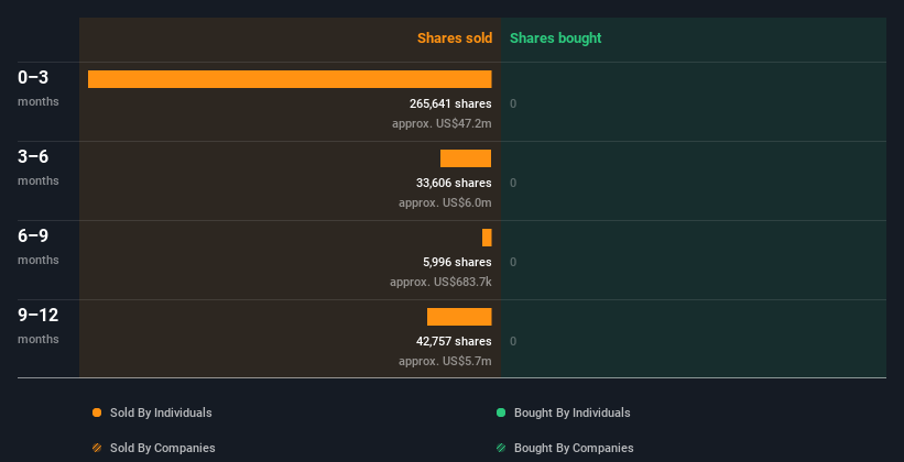 insider-trading-volume