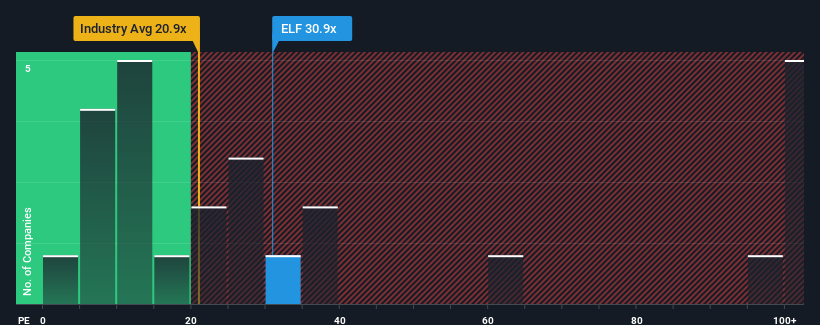 pe-multiple-vs-industry