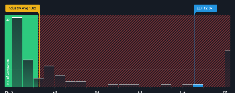 ps-multiple-vs-industry