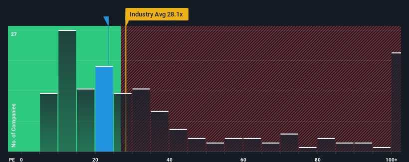 pe-multiple-vs-industry