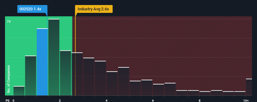 ps-multiple-vs-industry