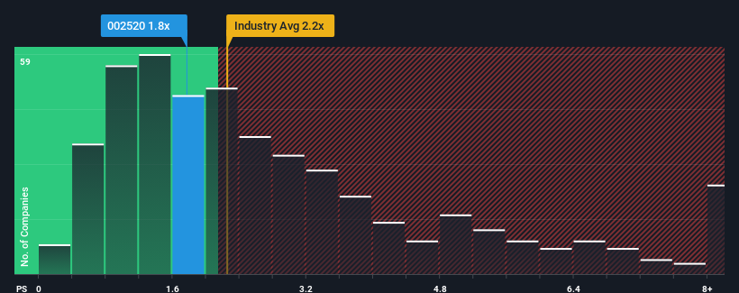 ps-multiple-vs-industry