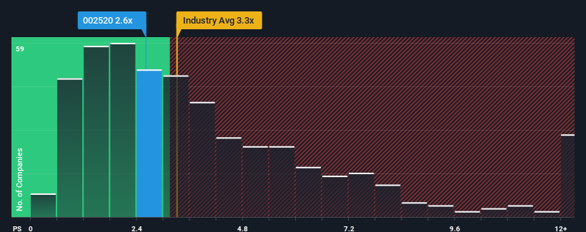 ps-multiple-vs-industry