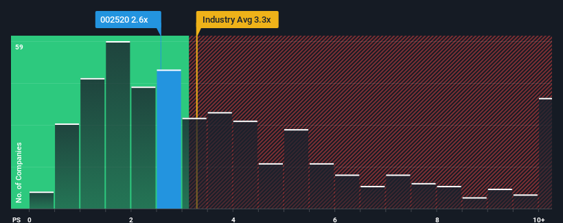 ps-multiple-vs-industry