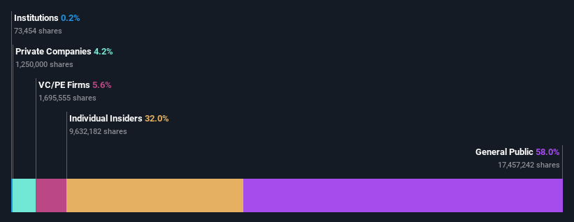 ownership-breakdown