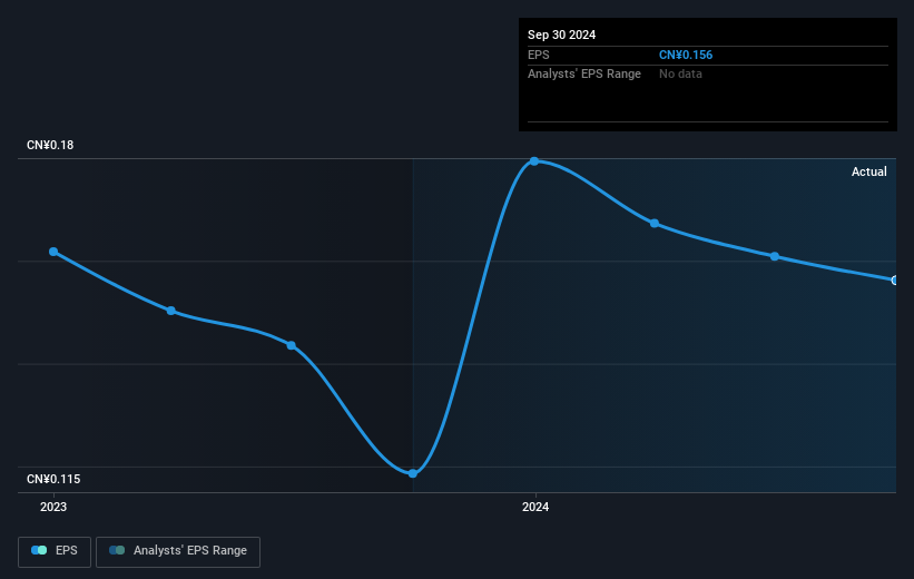 earnings-per-share-growth