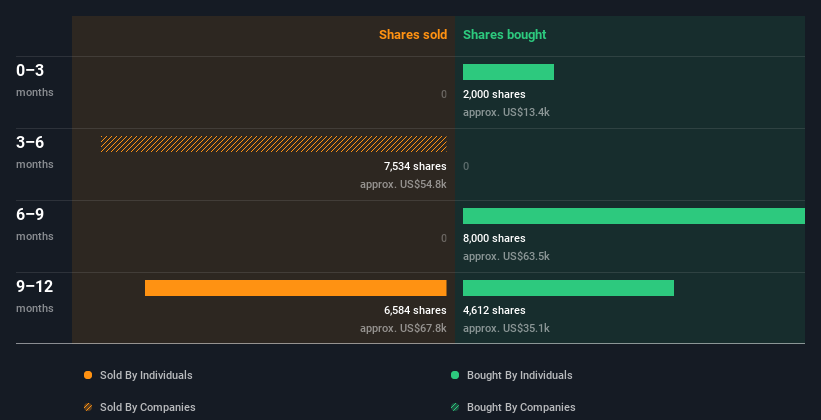 insider-trading-volume