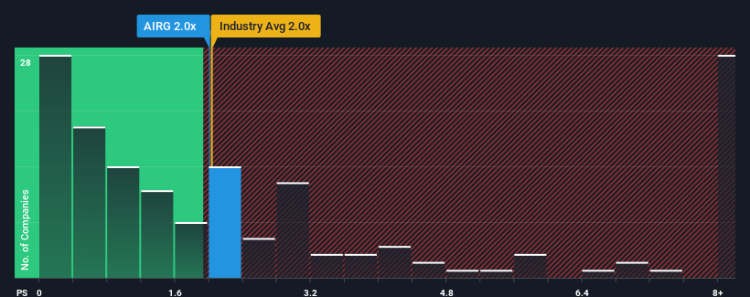 ps-multiple-vs-industry