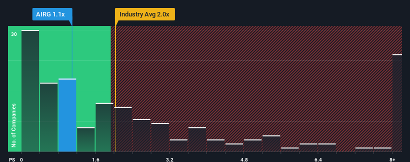 ps-multiple-vs-industry