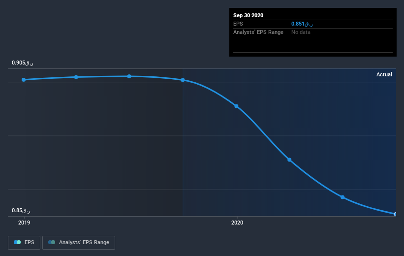 earnings-per-share-growth