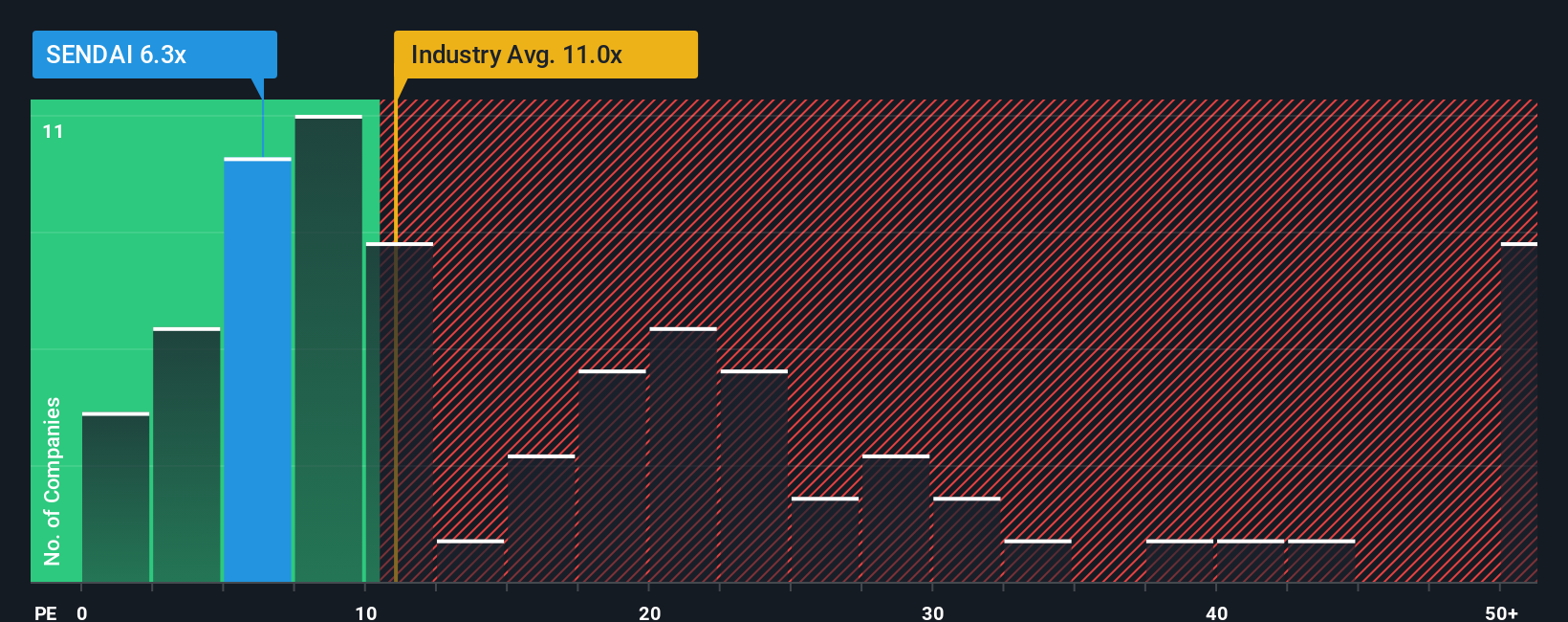 pe-multiple-vs-industry