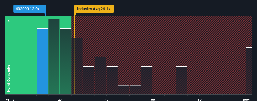 pe-multiple-vs-industry