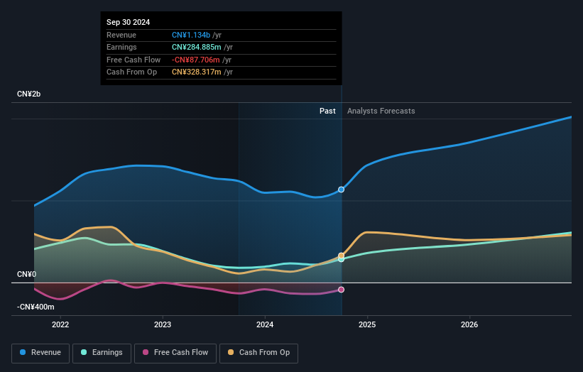 earnings-and-revenue-growth