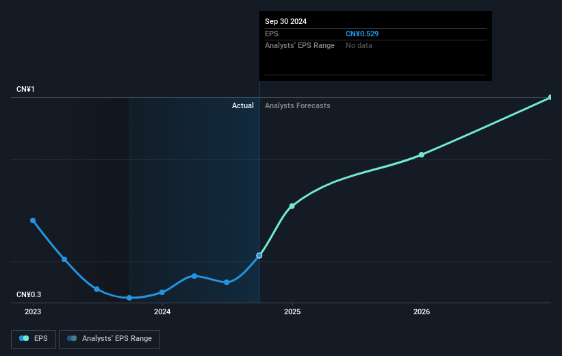 earnings-per-share-growth