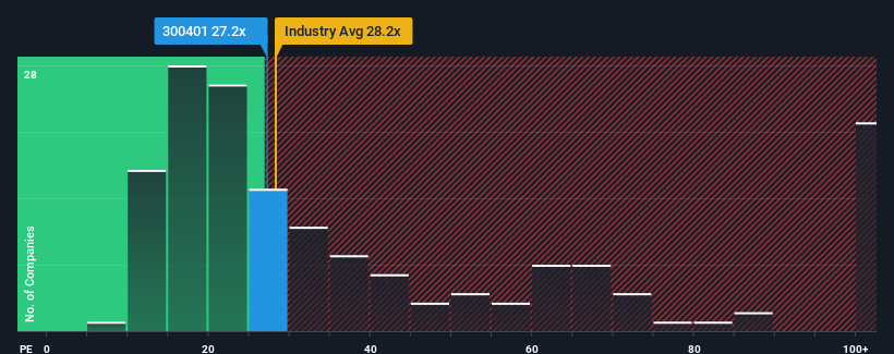 pe-multiple-vs-industry