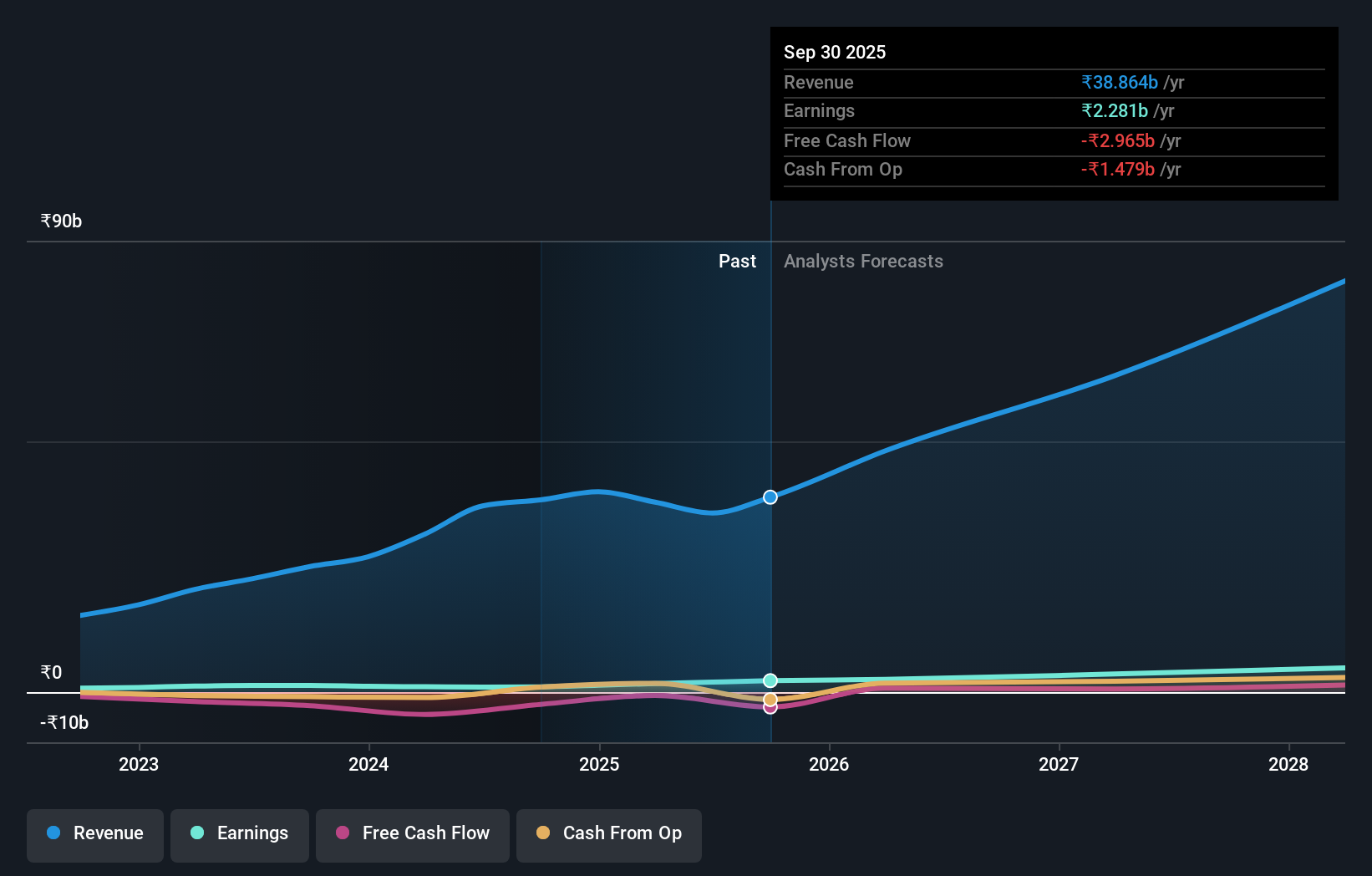 earnings-and-revenue-growth
