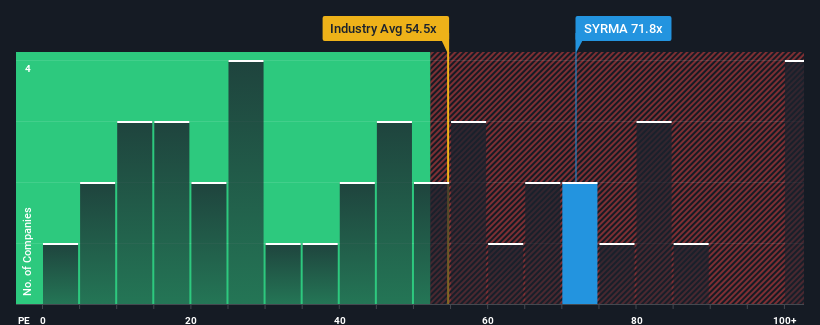 pe-multiple-vs-industry