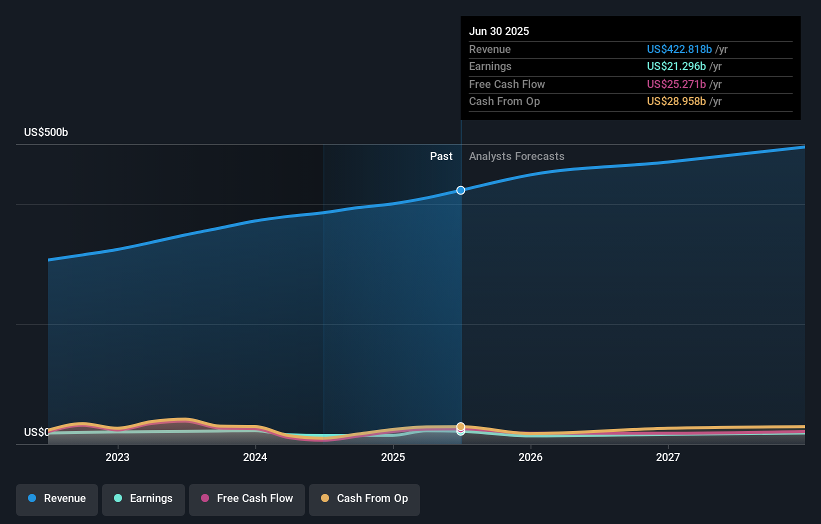 earnings-and-revenue-growth