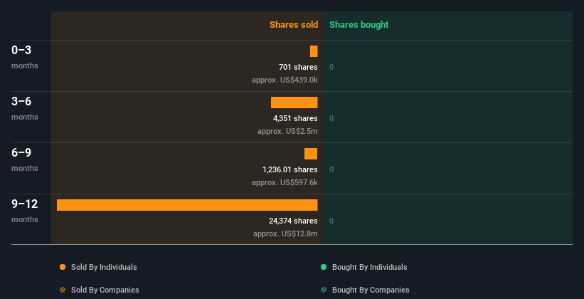 insider-trading-volume