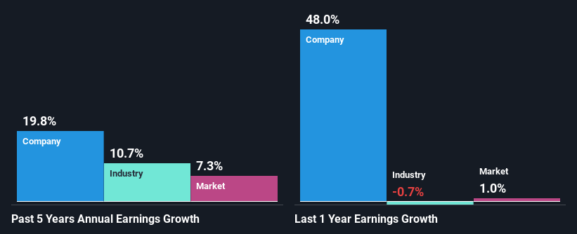 past-earnings-growth