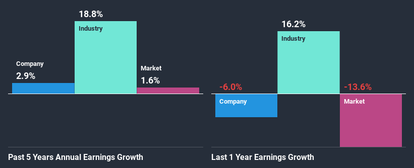 past-earnings-growth