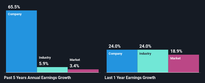 past-earnings-growth