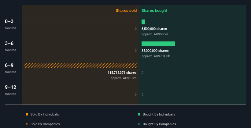 insider-trading-volume