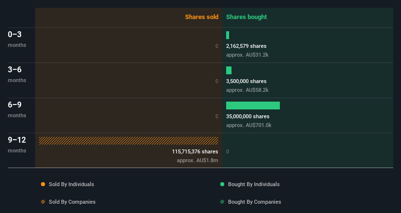 insider-trading-volume