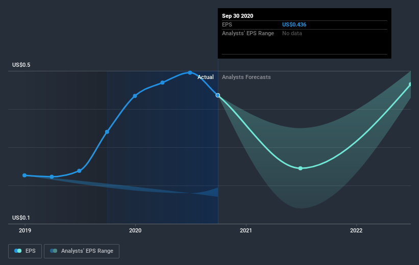 earnings-per-share-growth