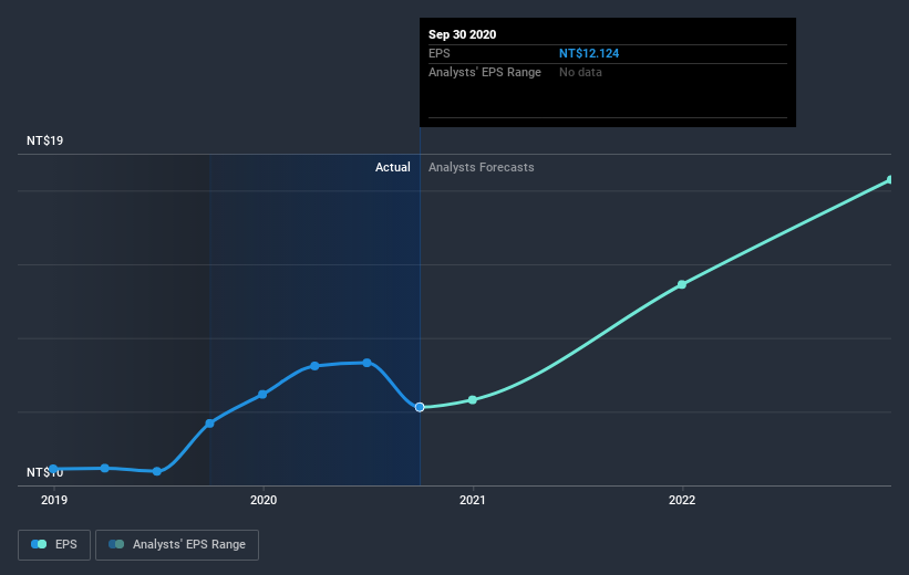 earnings-per-share-growth