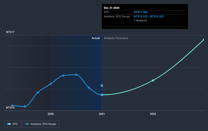 earnings-per-share-growth