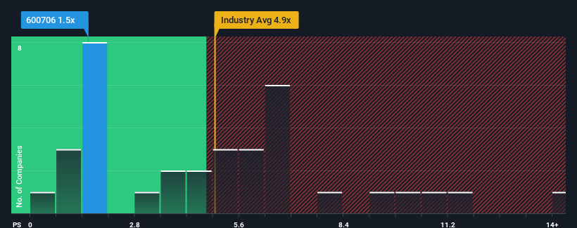 ps-multiple-vs-industry