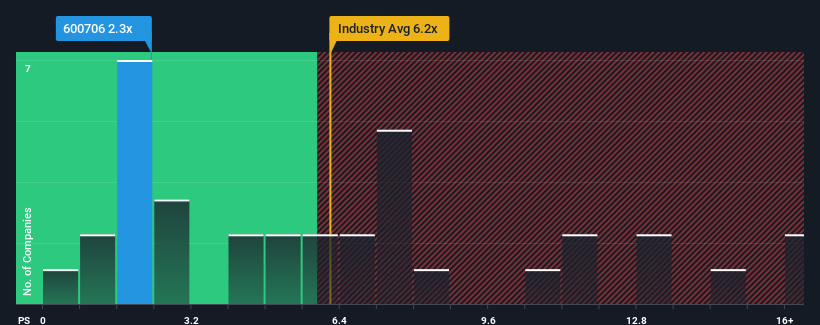 ps-multiple-vs-industry