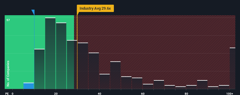 pe-multiple-vs-industry