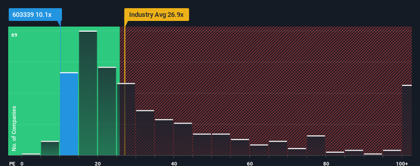 pe-multiple-vs-industry